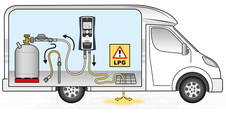 freizeit_wohnwagen_hwdf_regulator_check_lpgpro_23