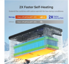 Screenshot 2025-11-05 at 12-54-26 Renogy 300 Ah baterie 12V Deep Cycle Lithium Iron Phosphate s vyhříváním