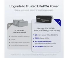 Screenshot 2025-11-05 at 12-54-43 Renogy 300 Ah baterie 12V Deep Cycle Lithium Iron Phosphate s vyhříváním
